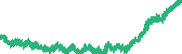 data