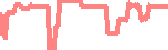 data
