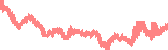 data