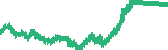 data