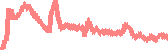 data