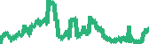 data