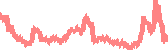 data