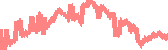data