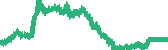data