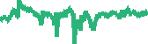 data