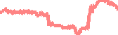 data