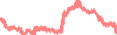 data