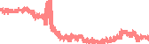 data