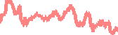 data