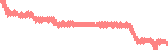 data