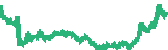 data