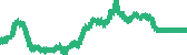 data