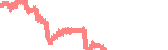 data