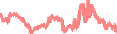 data
