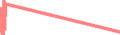 data