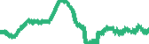 data