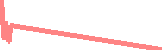 data