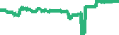 data