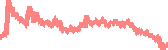 data