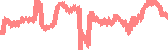 data