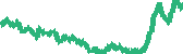 data
