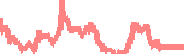 data