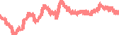 data