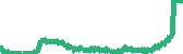data