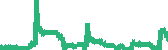 data