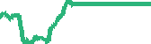 data