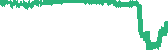 data