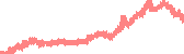 data