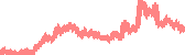 data