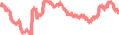 data