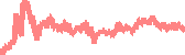data