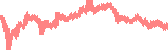 data