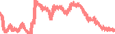 data
