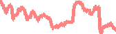 data