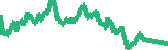 data