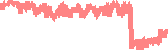data