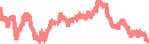data