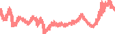 data