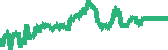 data