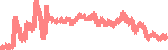 data