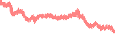 data