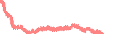 data