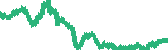 data