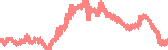 data