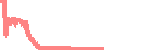 data